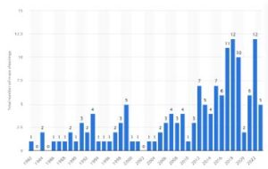 graphic on gun violence 